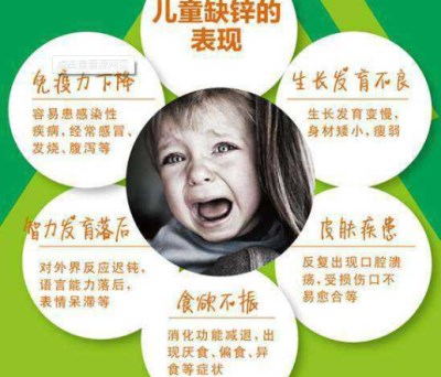 全自动微量元素分析仪解析缺锌到底会不会引起缺陷-山东国康 全自动微量元素分析仪解析缺锌到底会不会引起缺陷-山东国康